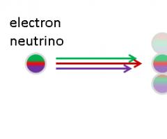 Neutrinó rezgések.  Neutrinó rezgések.  Miért kaptak fizikai Nobel-díjat A neutrínó rezgések kísérleti tanulmányozása