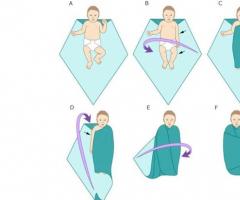 Как пеленать новорожденного ребенка: алгоритм действий